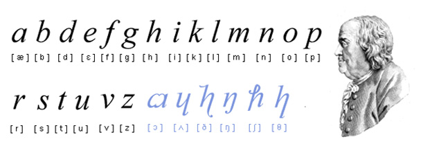 ben franklin alphabet