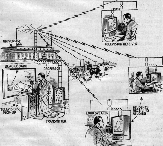 A class conducted via television in the future (1935)   Read more: http://www.smithsonianmag.com/history/predictions-for-educational-tv-in-the-1930s-107574983/#kQ723z1LA7ZBiiSM.99 Give the gift of Smithsonian magazine for only $12! http://bit.ly/1cGUiGv Follow us: @SmithsonianMag on Twitter
