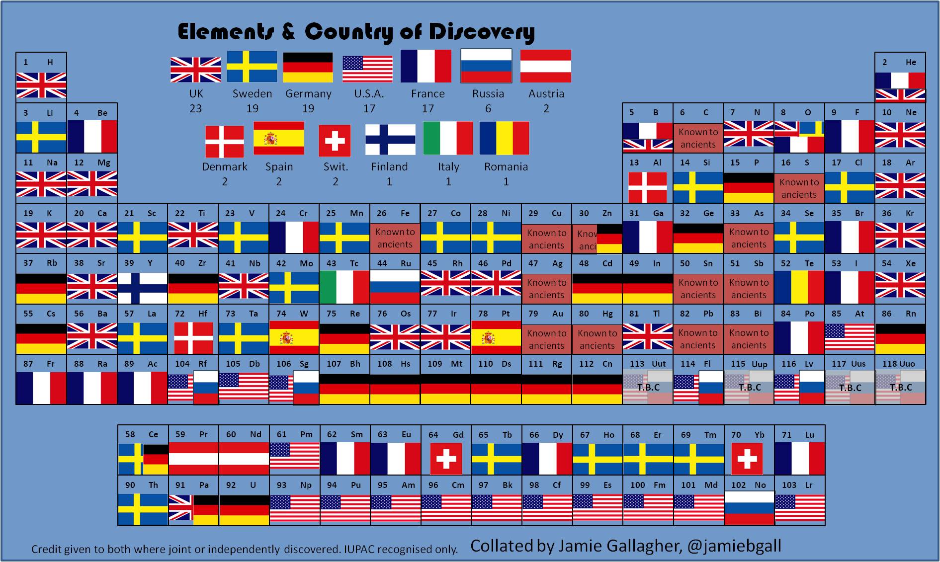 the-periodic-table-of-elemental-discoveries-smart-news-smithsonian